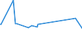 CN 30012010 /Exports /Unit = Prices (Euro/ton) /Partner: Slovenia /Reporter: Eur27_2020 /30012010:Extracts of Glands or Other Organs or of Their Secretions, of Human Origin, for Organo-therapeutic Uses