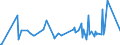 CN 30012010 /Exports /Unit = Prices (Euro/ton) /Partner: For.jrep.mac /Reporter: Eur27_2020 /30012010:Extracts of Glands or Other Organs or of Their Secretions, of Human Origin, for Organo-therapeutic Uses