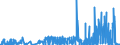 CN 30012090 /Exports /Unit = Prices (Euro/ton) /Partner: Italy /Reporter: Eur27_2020 /30012090:Extracts of Glands or Other Organs or of Their Secretions, of Animals, for Organo-therapeutic Uses