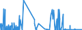 CN 30012090 /Exports /Unit = Prices (Euro/ton) /Partner: Portugal /Reporter: Eur27_2020 /30012090:Extracts of Glands or Other Organs or of Their Secretions, of Animals, for Organo-therapeutic Uses