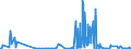 CN 30012090 /Exports /Unit = Prices (Euro/ton) /Partner: Finland /Reporter: Eur27_2020 /30012090:Extracts of Glands or Other Organs or of Their Secretions, of Animals, for Organo-therapeutic Uses