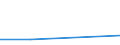 KN 30019010 /Exporte /Einheit = Preise (Euro/Tonne) /Partnerland: Belgien/Luxemburg /Meldeland: Europäische Union /30019010:Stoffe Menschlichen Ursprungs, zu Therapeutischen Oder Prophylaktischen Zwecken Zubereitet, A.n.g.