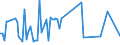 KN 30019010 /Exporte /Einheit = Preise (Euro/Tonne) /Partnerland: Niederlande /Meldeland: Europäische Union /30019010:Stoffe Menschlichen Ursprungs, zu Therapeutischen Oder Prophylaktischen Zwecken Zubereitet, A.n.g.