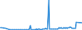 KN 30019010 /Exporte /Einheit = Preise (Euro/Tonne) /Partnerland: Deutschland /Meldeland: Europäische Union /30019010:Stoffe Menschlichen Ursprungs, zu Therapeutischen Oder Prophylaktischen Zwecken Zubereitet, A.n.g.