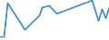 KN 30019010 /Exporte /Einheit = Preise (Euro/Tonne) /Partnerland: Griechenland /Meldeland: Europäische Union /30019010:Stoffe Menschlichen Ursprungs, zu Therapeutischen Oder Prophylaktischen Zwecken Zubereitet, A.n.g.