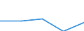 KN 30019010 /Exporte /Einheit = Preise (Euro/Tonne) /Partnerland: Ceuta /Meldeland: Europäische Union /30019010:Stoffe Menschlichen Ursprungs, zu Therapeutischen Oder Prophylaktischen Zwecken Zubereitet, A.n.g.