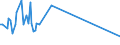 KN 30019010 /Exporte /Einheit = Preise (Euro/Tonne) /Partnerland: Finnland /Meldeland: Europäische Union /30019010:Stoffe Menschlichen Ursprungs, zu Therapeutischen Oder Prophylaktischen Zwecken Zubereitet, A.n.g.