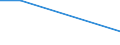 KN 30019010 /Exporte /Einheit = Preise (Euro/Tonne) /Partnerland: Schweiz /Meldeland: Europäische Union /30019010:Stoffe Menschlichen Ursprungs, zu Therapeutischen Oder Prophylaktischen Zwecken Zubereitet, A.n.g.