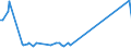 KN 30019010 /Exporte /Einheit = Preise (Euro/Tonne) /Partnerland: Oesterreich /Meldeland: Europäische Union /30019010:Stoffe Menschlichen Ursprungs, zu Therapeutischen Oder Prophylaktischen Zwecken Zubereitet, A.n.g.