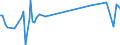 KN 30019010 /Exporte /Einheit = Preise (Euro/Tonne) /Partnerland: Schweiz /Meldeland: Europäische Union /30019010:Stoffe Menschlichen Ursprungs, zu Therapeutischen Oder Prophylaktischen Zwecken Zubereitet, A.n.g.