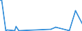 KN 30019010 /Exporte /Einheit = Preise (Euro/Tonne) /Partnerland: Vereinigte Staaten von Amerika /Meldeland: Europäische Union /30019010:Stoffe Menschlichen Ursprungs, zu Therapeutischen Oder Prophylaktischen Zwecken Zubereitet, A.n.g.