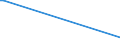 KN 30019010 /Exporte /Einheit = Preise (Euro/Tonne) /Partnerland: Kanada /Meldeland: Europäische Union /30019010:Stoffe Menschlichen Ursprungs, zu Therapeutischen Oder Prophylaktischen Zwecken Zubereitet, A.n.g.