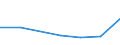 KN 30019010 /Exporte /Einheit = Preise (Euro/Tonne) /Partnerland: Nl Antillen /Meldeland: Europäische Union /30019010:Stoffe Menschlichen Ursprungs, zu Therapeutischen Oder Prophylaktischen Zwecken Zubereitet, A.n.g.