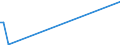 KN 30019010 /Exporte /Einheit = Preise (Euro/Tonne) /Partnerland: Brasilien /Meldeland: Europäische Union /30019010:Stoffe Menschlichen Ursprungs, zu Therapeutischen Oder Prophylaktischen Zwecken Zubereitet, A.n.g.