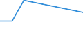 KN 30019010 /Exporte /Einheit = Preise (Euro/Tonne) /Partnerland: Jordanien /Meldeland: Europäische Union /30019010:Stoffe Menschlichen Ursprungs, zu Therapeutischen Oder Prophylaktischen Zwecken Zubereitet, A.n.g.