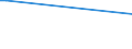 KN 30019010 /Exporte /Einheit = Preise (Euro/Tonne) /Partnerland: Japan /Meldeland: Europäische Union /30019010:Stoffe Menschlichen Ursprungs, zu Therapeutischen Oder Prophylaktischen Zwecken Zubereitet, A.n.g.