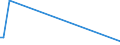 KN 30019010 /Exporte /Einheit = Preise (Euro/Tonne) /Partnerland: Australien /Meldeland: Europäische Union /30019010:Stoffe Menschlichen Ursprungs, zu Therapeutischen Oder Prophylaktischen Zwecken Zubereitet, A.n.g.