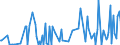 KN 30019010 /Exporte /Einheit = Preise (Euro/Tonne) /Partnerland: Extra-eur /Meldeland: Europäische Union /30019010:Stoffe Menschlichen Ursprungs, zu Therapeutischen Oder Prophylaktischen Zwecken Zubereitet, A.n.g.