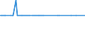 KN 30019010 /Exporte /Einheit = Mengen in Tonnen /Partnerland: Niederlande /Meldeland: Europäische Union /30019010:Stoffe Menschlichen Ursprungs, zu Therapeutischen Oder Prophylaktischen Zwecken Zubereitet, A.n.g.