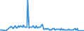 KN 30019010 /Exporte /Einheit = Mengen in Tonnen /Partnerland: Deutschland /Meldeland: Europäische Union /30019010:Stoffe Menschlichen Ursprungs, zu Therapeutischen Oder Prophylaktischen Zwecken Zubereitet, A.n.g.