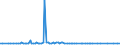 KN 30019010 /Exporte /Einheit = Mengen in Tonnen /Partnerland: Italien /Meldeland: Europäische Union /30019010:Stoffe Menschlichen Ursprungs, zu Therapeutischen Oder Prophylaktischen Zwecken Zubereitet, A.n.g.