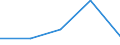 KN 30019010 /Exporte /Einheit = Mengen in Tonnen /Partnerland: Ceuta /Meldeland: Europäische Union /30019010:Stoffe Menschlichen Ursprungs, zu Therapeutischen Oder Prophylaktischen Zwecken Zubereitet, A.n.g.