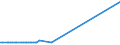 KN 30019010 /Exporte /Einheit = Mengen in Tonnen /Partnerland: Finnland /Meldeland: Europäische Union /30019010:Stoffe Menschlichen Ursprungs, zu Therapeutischen Oder Prophylaktischen Zwecken Zubereitet, A.n.g.