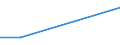 KN 30019010 /Exporte /Einheit = Mengen in Tonnen /Partnerland: Schweiz /Meldeland: Europäische Union /30019010:Stoffe Menschlichen Ursprungs, zu Therapeutischen Oder Prophylaktischen Zwecken Zubereitet, A.n.g.