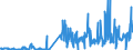 KN 30019098 /Exporte /Einheit = Preise (Euro/Tonne) /Partnerland: Niederlande /Meldeland: Eur27_2020 /30019098:Drüsen und Andere Organe zu Organotherapeutischen Zwecken, Getrocknet, Auch als Pulver Sowie Andere Stoffe Tierischen Ursprungs, zu Therapeutischen Oder Prophylaktischen Zwecken Zubereitet, A.n.g. (Ausg. Heparin und Seine Salze)