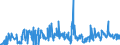 KN 30019098 /Exporte /Einheit = Preise (Euro/Tonne) /Partnerland: Italien /Meldeland: Eur27_2020 /30019098:Drüsen und Andere Organe zu Organotherapeutischen Zwecken, Getrocknet, Auch als Pulver Sowie Andere Stoffe Tierischen Ursprungs, zu Therapeutischen Oder Prophylaktischen Zwecken Zubereitet, A.n.g. (Ausg. Heparin und Seine Salze)