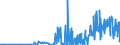 KN 30019098 /Exporte /Einheit = Preise (Euro/Tonne) /Partnerland: Irland /Meldeland: Eur27_2020 /30019098:Drüsen und Andere Organe zu Organotherapeutischen Zwecken, Getrocknet, Auch als Pulver Sowie Andere Stoffe Tierischen Ursprungs, zu Therapeutischen Oder Prophylaktischen Zwecken Zubereitet, A.n.g. (Ausg. Heparin und Seine Salze)