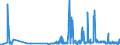 KN 30019098 /Exporte /Einheit = Preise (Euro/Tonne) /Partnerland: Griechenland /Meldeland: Eur27_2020 /30019098:Drüsen und Andere Organe zu Organotherapeutischen Zwecken, Getrocknet, Auch als Pulver Sowie Andere Stoffe Tierischen Ursprungs, zu Therapeutischen Oder Prophylaktischen Zwecken Zubereitet, A.n.g. (Ausg. Heparin und Seine Salze)