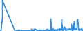 KN 30019098 /Exporte /Einheit = Preise (Euro/Tonne) /Partnerland: Belgien /Meldeland: Eur27_2020 /30019098:Drüsen und Andere Organe zu Organotherapeutischen Zwecken, Getrocknet, Auch als Pulver Sowie Andere Stoffe Tierischen Ursprungs, zu Therapeutischen Oder Prophylaktischen Zwecken Zubereitet, A.n.g. (Ausg. Heparin und Seine Salze)