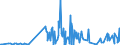 KN 30019098 /Exporte /Einheit = Preise (Euro/Tonne) /Partnerland: Luxemburg /Meldeland: Eur27_2020 /30019098:Drüsen und Andere Organe zu Organotherapeutischen Zwecken, Getrocknet, Auch als Pulver Sowie Andere Stoffe Tierischen Ursprungs, zu Therapeutischen Oder Prophylaktischen Zwecken Zubereitet, A.n.g. (Ausg. Heparin und Seine Salze)