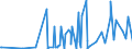 KN 30019098 /Exporte /Einheit = Preise (Euro/Tonne) /Partnerland: Island /Meldeland: Eur27_2020 /30019098:Drüsen und Andere Organe zu Organotherapeutischen Zwecken, Getrocknet, Auch als Pulver Sowie Andere Stoffe Tierischen Ursprungs, zu Therapeutischen Oder Prophylaktischen Zwecken Zubereitet, A.n.g. (Ausg. Heparin und Seine Salze)