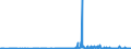 KN 30019098 /Exporte /Einheit = Preise (Euro/Tonne) /Partnerland: Norwegen /Meldeland: Eur27_2020 /30019098:Drüsen und Andere Organe zu Organotherapeutischen Zwecken, Getrocknet, Auch als Pulver Sowie Andere Stoffe Tierischen Ursprungs, zu Therapeutischen Oder Prophylaktischen Zwecken Zubereitet, A.n.g. (Ausg. Heparin und Seine Salze)