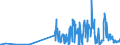 KN 30019098 /Exporte /Einheit = Preise (Euro/Tonne) /Partnerland: Schweden /Meldeland: Eur27_2020 /30019098:Drüsen und Andere Organe zu Organotherapeutischen Zwecken, Getrocknet, Auch als Pulver Sowie Andere Stoffe Tierischen Ursprungs, zu Therapeutischen Oder Prophylaktischen Zwecken Zubereitet, A.n.g. (Ausg. Heparin und Seine Salze)