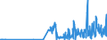 KN 30019098 /Exporte /Einheit = Preise (Euro/Tonne) /Partnerland: Finnland /Meldeland: Eur27_2020 /30019098:Drüsen und Andere Organe zu Organotherapeutischen Zwecken, Getrocknet, Auch als Pulver Sowie Andere Stoffe Tierischen Ursprungs, zu Therapeutischen Oder Prophylaktischen Zwecken Zubereitet, A.n.g. (Ausg. Heparin und Seine Salze)