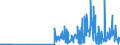 KN 30019098 /Exporte /Einheit = Preise (Euro/Tonne) /Partnerland: Oesterreich /Meldeland: Eur27_2020 /30019098:Drüsen und Andere Organe zu Organotherapeutischen Zwecken, Getrocknet, Auch als Pulver Sowie Andere Stoffe Tierischen Ursprungs, zu Therapeutischen Oder Prophylaktischen Zwecken Zubereitet, A.n.g. (Ausg. Heparin und Seine Salze)