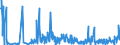 KN 30019098 /Exporte /Einheit = Preise (Euro/Tonne) /Partnerland: Schweiz /Meldeland: Eur27_2020 /30019098:Drüsen und Andere Organe zu Organotherapeutischen Zwecken, Getrocknet, Auch als Pulver Sowie Andere Stoffe Tierischen Ursprungs, zu Therapeutischen Oder Prophylaktischen Zwecken Zubereitet, A.n.g. (Ausg. Heparin und Seine Salze)