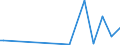 KN 30019098 /Exporte /Einheit = Preise (Euro/Tonne) /Partnerland: Faeroeer Inseln /Meldeland: Eur27_2020 /30019098:Drüsen und Andere Organe zu Organotherapeutischen Zwecken, Getrocknet, Auch als Pulver Sowie Andere Stoffe Tierischen Ursprungs, zu Therapeutischen Oder Prophylaktischen Zwecken Zubereitet, A.n.g. (Ausg. Heparin und Seine Salze)