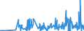 KN 30019098 /Exporte /Einheit = Preise (Euro/Tonne) /Partnerland: Tuerkei /Meldeland: Eur27_2020 /30019098:Drüsen und Andere Organe zu Organotherapeutischen Zwecken, Getrocknet, Auch als Pulver Sowie Andere Stoffe Tierischen Ursprungs, zu Therapeutischen Oder Prophylaktischen Zwecken Zubereitet, A.n.g. (Ausg. Heparin und Seine Salze)