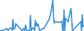 KN 30019098 /Exporte /Einheit = Preise (Euro/Tonne) /Partnerland: Estland /Meldeland: Eur27_2020 /30019098:Drüsen und Andere Organe zu Organotherapeutischen Zwecken, Getrocknet, Auch als Pulver Sowie Andere Stoffe Tierischen Ursprungs, zu Therapeutischen Oder Prophylaktischen Zwecken Zubereitet, A.n.g. (Ausg. Heparin und Seine Salze)