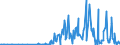 KN 30019098 /Exporte /Einheit = Preise (Euro/Tonne) /Partnerland: Litauen /Meldeland: Eur27_2020 /30019098:Drüsen und Andere Organe zu Organotherapeutischen Zwecken, Getrocknet, Auch als Pulver Sowie Andere Stoffe Tierischen Ursprungs, zu Therapeutischen Oder Prophylaktischen Zwecken Zubereitet, A.n.g. (Ausg. Heparin und Seine Salze)