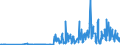 KN 30019098 /Exporte /Einheit = Preise (Euro/Tonne) /Partnerland: Polen /Meldeland: Eur27_2020 /30019098:Drüsen und Andere Organe zu Organotherapeutischen Zwecken, Getrocknet, Auch als Pulver Sowie Andere Stoffe Tierischen Ursprungs, zu Therapeutischen Oder Prophylaktischen Zwecken Zubereitet, A.n.g. (Ausg. Heparin und Seine Salze)