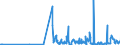 KN 30019098 /Exporte /Einheit = Preise (Euro/Tonne) /Partnerland: Tschechien /Meldeland: Eur27_2020 /30019098:Drüsen und Andere Organe zu Organotherapeutischen Zwecken, Getrocknet, Auch als Pulver Sowie Andere Stoffe Tierischen Ursprungs, zu Therapeutischen Oder Prophylaktischen Zwecken Zubereitet, A.n.g. (Ausg. Heparin und Seine Salze)