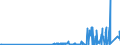 KN 30019098 /Exporte /Einheit = Preise (Euro/Tonne) /Partnerland: Slowakei /Meldeland: Eur27_2020 /30019098:Drüsen und Andere Organe zu Organotherapeutischen Zwecken, Getrocknet, Auch als Pulver Sowie Andere Stoffe Tierischen Ursprungs, zu Therapeutischen Oder Prophylaktischen Zwecken Zubereitet, A.n.g. (Ausg. Heparin und Seine Salze)