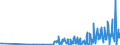 KN 30019098 /Exporte /Einheit = Preise (Euro/Tonne) /Partnerland: Ungarn /Meldeland: Eur27_2020 /30019098:Drüsen und Andere Organe zu Organotherapeutischen Zwecken, Getrocknet, Auch als Pulver Sowie Andere Stoffe Tierischen Ursprungs, zu Therapeutischen Oder Prophylaktischen Zwecken Zubereitet, A.n.g. (Ausg. Heparin und Seine Salze)