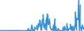 KN 30019098 /Exporte /Einheit = Preise (Euro/Tonne) /Partnerland: Rumaenien /Meldeland: Eur27_2020 /30019098:Drüsen und Andere Organe zu Organotherapeutischen Zwecken, Getrocknet, Auch als Pulver Sowie Andere Stoffe Tierischen Ursprungs, zu Therapeutischen Oder Prophylaktischen Zwecken Zubereitet, A.n.g. (Ausg. Heparin und Seine Salze)