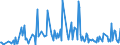 KN 30019098 /Exporte /Einheit = Preise (Euro/Tonne) /Partnerland: Bulgarien /Meldeland: Eur27_2020 /30019098:Drüsen und Andere Organe zu Organotherapeutischen Zwecken, Getrocknet, Auch als Pulver Sowie Andere Stoffe Tierischen Ursprungs, zu Therapeutischen Oder Prophylaktischen Zwecken Zubereitet, A.n.g. (Ausg. Heparin und Seine Salze)